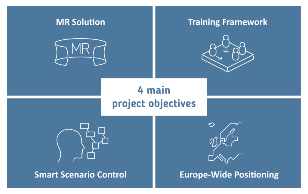 Project objectives